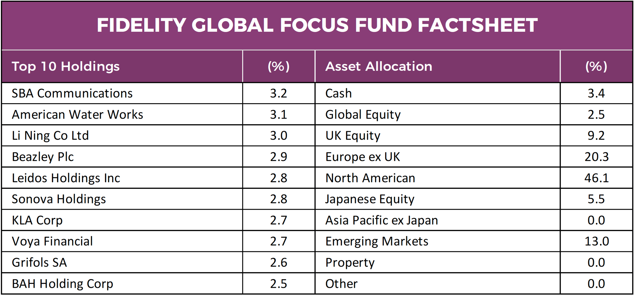 l&g pmc bmo responsible global equity fund 3